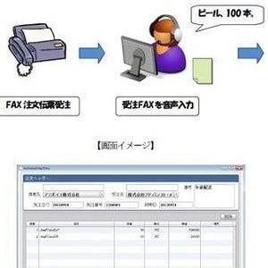 アドバンスト・メディア、音声認識によるFAX受注入力システム