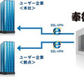 OBC、クラウド環境で奉行シリーズを運用できる「OBCクラウド運用サービス」