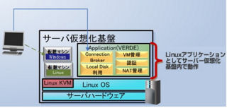 日立ソリューションズ、OSSの活用した小・中規模向け仮想化デスクトップ