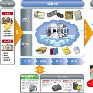 NTTデータ、図書館向けのクラウド型デジタルアーカイブサービスを提供