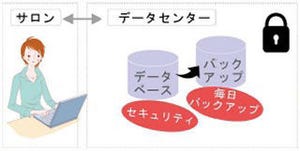 日立システムズ、美容室・サロン向けクラウド型顧客管理・売上管理システム