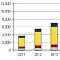 国内モバイルセキュリティ市場は60.6%の伸び、ウイルス対策が牽引 - IDC