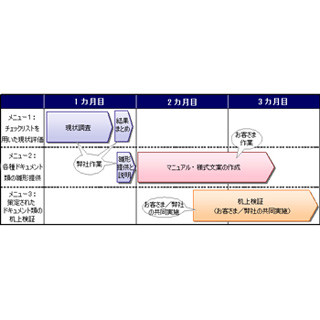 みずほ情報総研、事業継続計画の策定を支援する企業向けサービスを提供