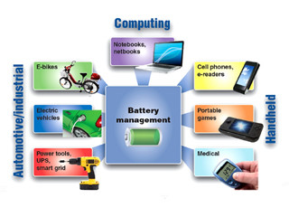 EV/HEVや蓄電の要、リチウムイオン電池の性能を最大限に引き出すための技術