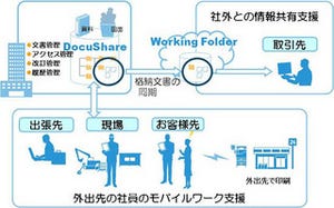 富士ゼロックス、イントラ内と自動同期するWeb共有文書管理システム