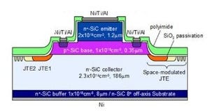 京大、SiCを用いて最高2万Vの耐圧を実現したバイポーラトランジスタを開発