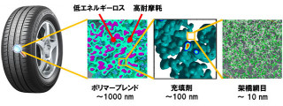 ブリヂストンなど、乗用車向け超低燃費タイヤ用ゴムの開発に成功