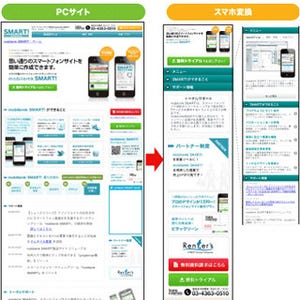 トランスコスモス、PC用サイトをスマホ向けに自動変換・最適化するサービス