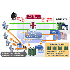 ベリサイン クラウド型WAFにWebサイトによる負荷を軽減する機能を追加