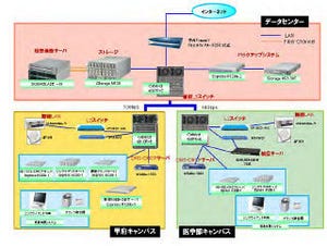 山梨大学、情報システム基盤をクラウドに移行 - サーバを1/3以下に