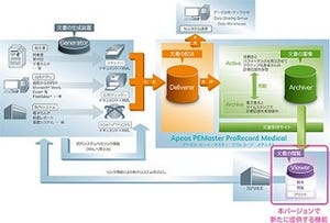 富士ゼロックス、医療機関向けに紙や電子の診療記録を統合管理するソフト