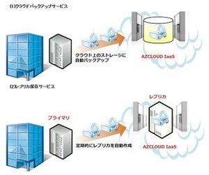 FJM、Windows Server 2012対応の中堅中小向け事業継続ソリューション