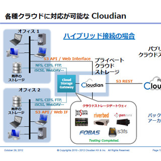 クラウドストレージとしてS3互換のメリットを提供する - クラウディアン