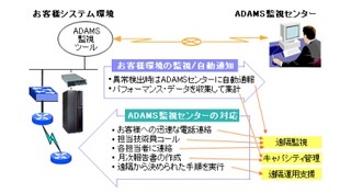 日本IBM、中・小規模システム向け24時間365日有人監視の遠隔監視サービス