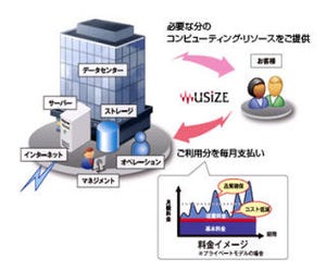 SCSK、日立のJP1を利用したクラウド型ジョブ管理サービス