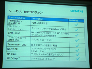 製造現場に変革を、ソフトウェアにより変わるものづくりの姿 - シーメンス