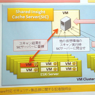 シマンテック、VMware環境向けにセキュリティ強化機能を追加