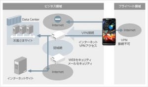 ソフトバンクとVMware、仮想化を利用したBYODサービス提供で提携