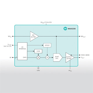 Maxim、工業試験/測定向け高集積18ビットDACを発表
