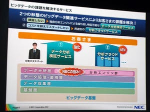 NEC、独自技術を活用したビッグデータ向け分析クラウドサービスを発表