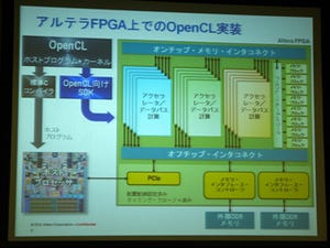 Altera、C言語を用いる開発者などに向けたOpenCL向けSDKを発表