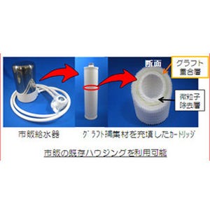 JAEAなど、市販ろ過器容器への取り付けが可能な高性能セシウム捕集材を開発