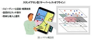 日立ソリューションズ、オフラインでの検索が可能なAndroid端末用GIS