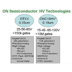 高耐圧化 - 次世代SoCにおけるHV標準セル技術