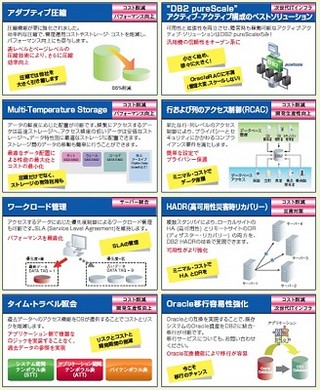 IBM、最新版のDB2への直接移行など期間短縮/安全移行を支援するサービス