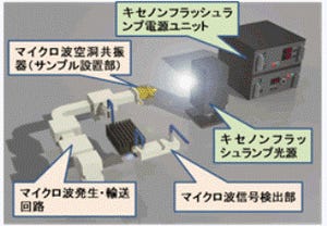 阪大、素子を作らずに有機薄膜太陽電池性能を予測診断する装置と手法を開発