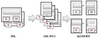 富士通研、A4スキャナでA3資料を効率よくスキャンできる画像復元技術を開発