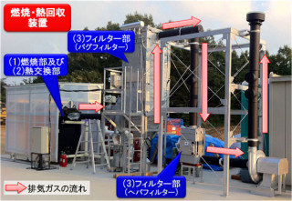 産総研など、植物系汚染物の焼却灰から放射性Csを回収する設備の試験開始