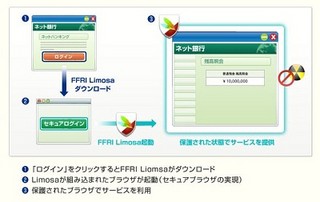 フォティーンフォティ、MITB攻撃/マルウェアからブラウザを保護する新製品