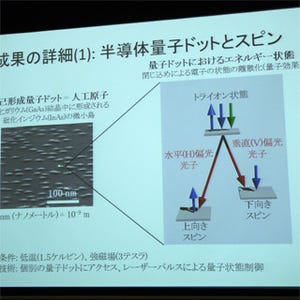 量子中継システム実現に前進 -NICTなど、スピン-光子量子もつれ生成に成功