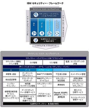 IBM、Webアプリのユーザー認証を統合/サイバー攻撃から守るアプライアンス