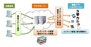 イトーキ、知識共有を促すコンセプトの企業/大学向け電子雑誌配信サービス