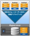 ユニアデックス、仮想デスクトップ環境向けストレージソリューション