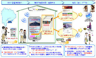 山梨県、NTTデータ、NTT東日本、外国人観光客向けのフィールドトライアル