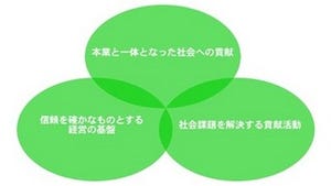 IBM、NPOの戦略立案やリーダー育成を支援するグローバル社会貢献プログラム