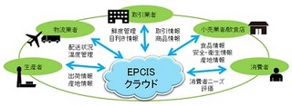 IBMら5者、電子タグを活用し農産物の情報を生産者、流通業者、消費者で共有