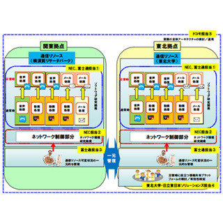 東北大学に大規模災害時における通信混雑緩和技術の実証実験設備を構築