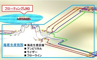 国際石油開発帝石、インドネシアで海底生産施設の基本設計作業を開始