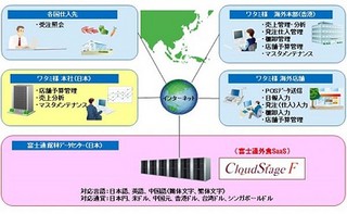 ワタミ、海外店舗に富士通製業務支援ソリューション導入