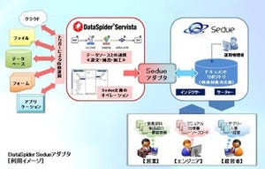 アプレッソ、統合検索プラットフォーム「Sedue」と連携するアダプタ