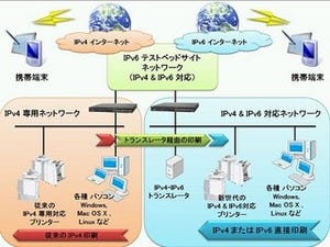 理想科学工業、IPv6ネットワークへのプリンタの接続実験