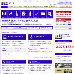 楽天リサーチ、SNSを活用した調査サービス「ソーシャルリサーチ」を提供