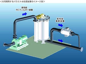 住友電工、アタカ大機や日立造船と電解型バラスト水処理装置を共同開発