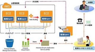 日立ソリューションズ、Amazon Web Services向け運用支援サービス