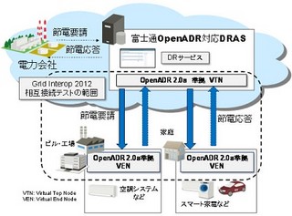 富士通、米国のスマートグリッドの相互接続試験に日本企業として初参加