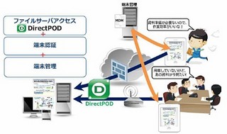 ソフトバンク、タブレットから社内資料に直接アクセスできるソリューション